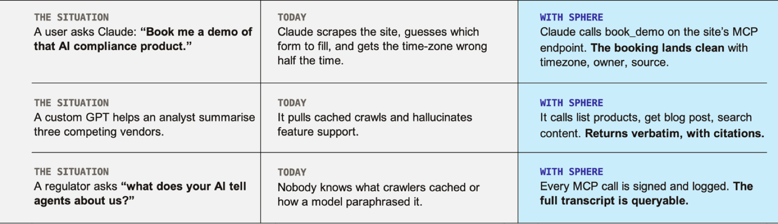 Agents calling typed tools through an MCP endpoint