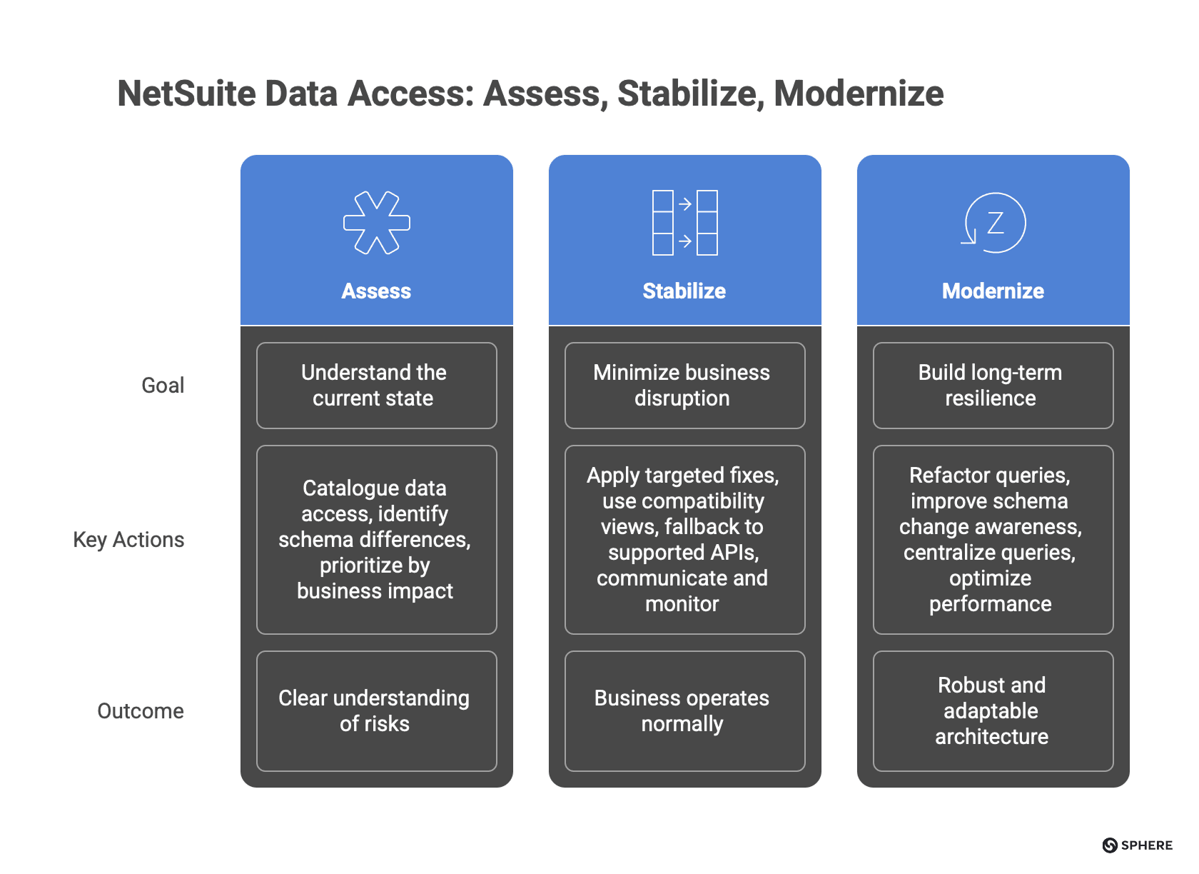 NetSuite SuiteQL Schema Changes: What Breaks First and How to Fix It