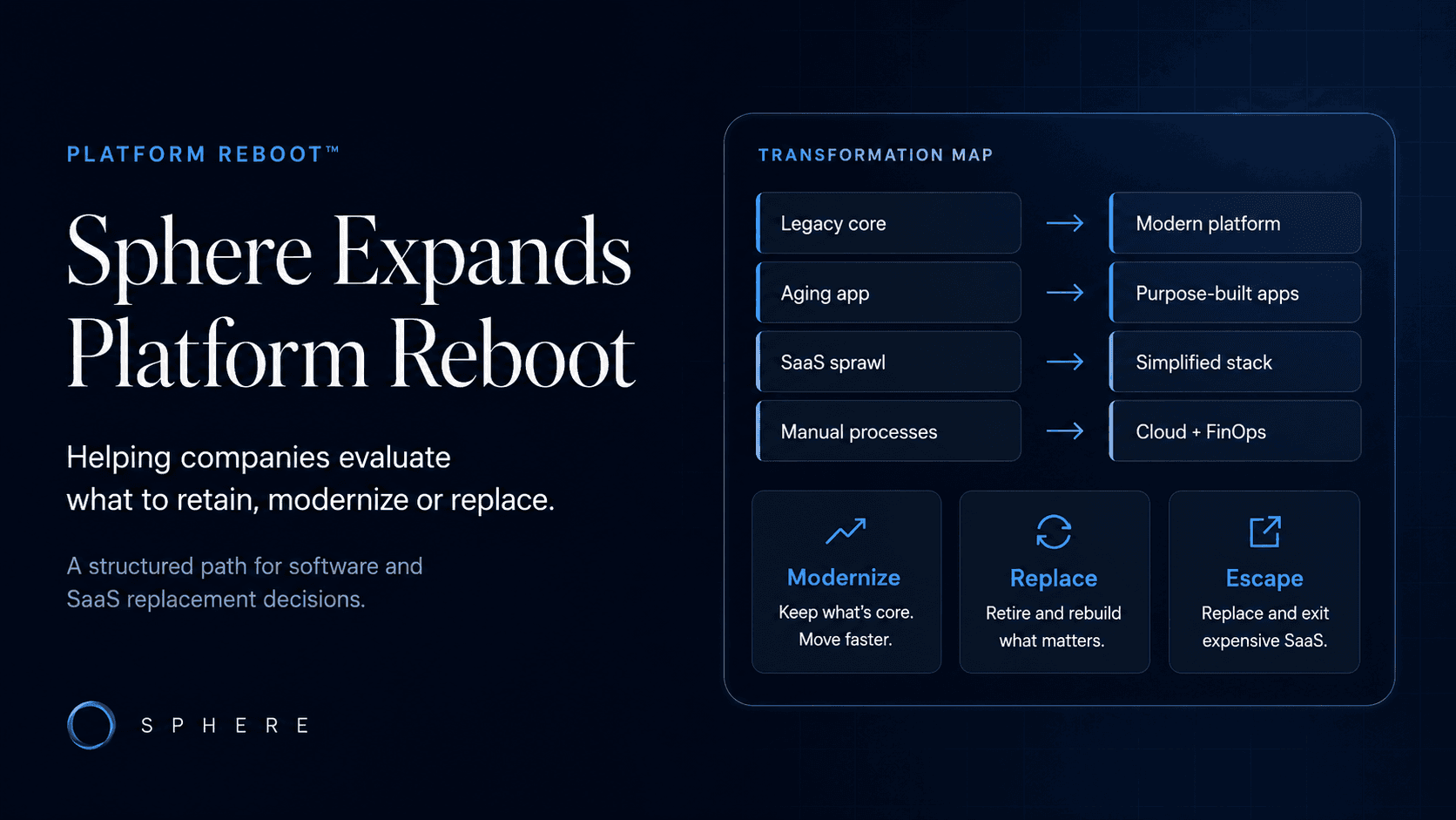 Sphere Expands Platform Reboot™ to Help Companies Evaluate Software and SaaS Replacement Opportunities