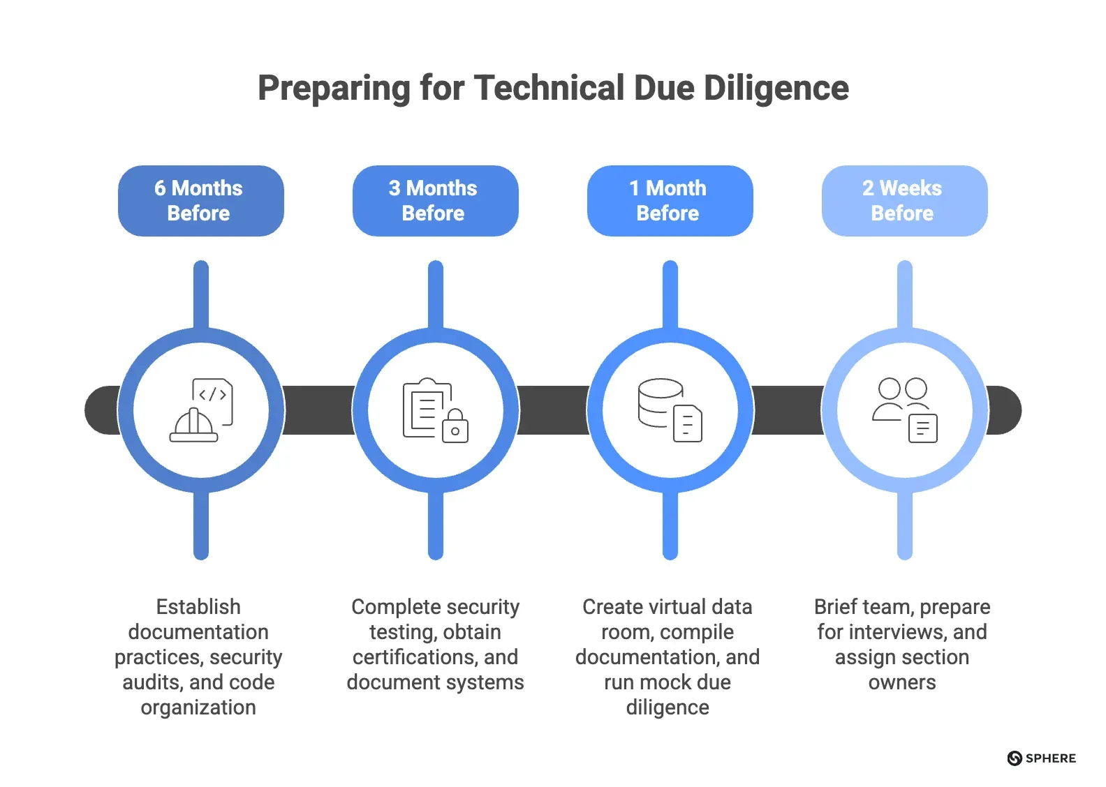 Technical Due Diligence for Startups: A Checklist