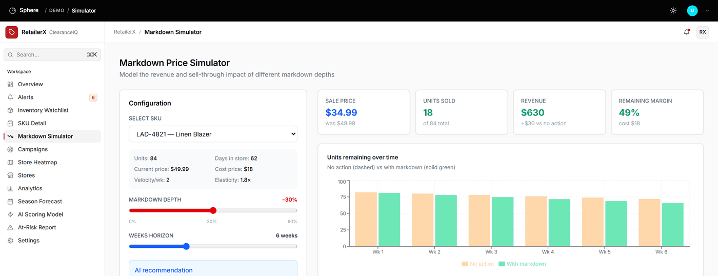 ClearanceIQ markdown simulator comparing discount depth, revenue, and remaining margin