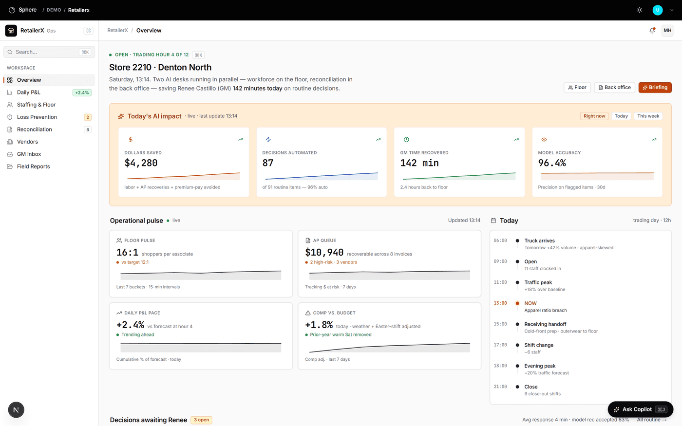 Operations Bureau general manager console showing decisions automated, savings, and time recovered