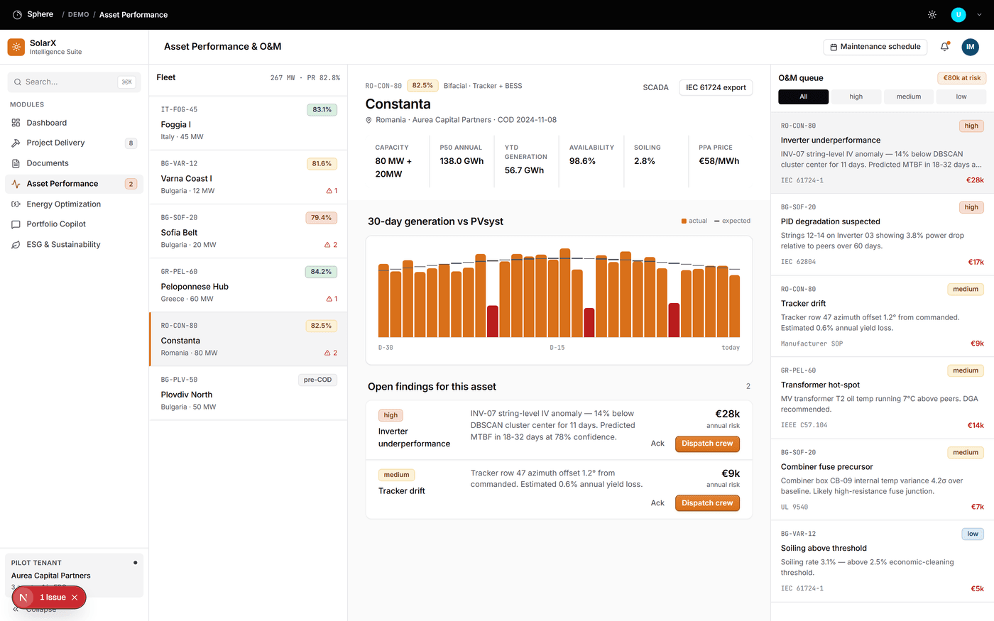SolarX asset performance desk showing inverter anomaly detection and failure forecast
