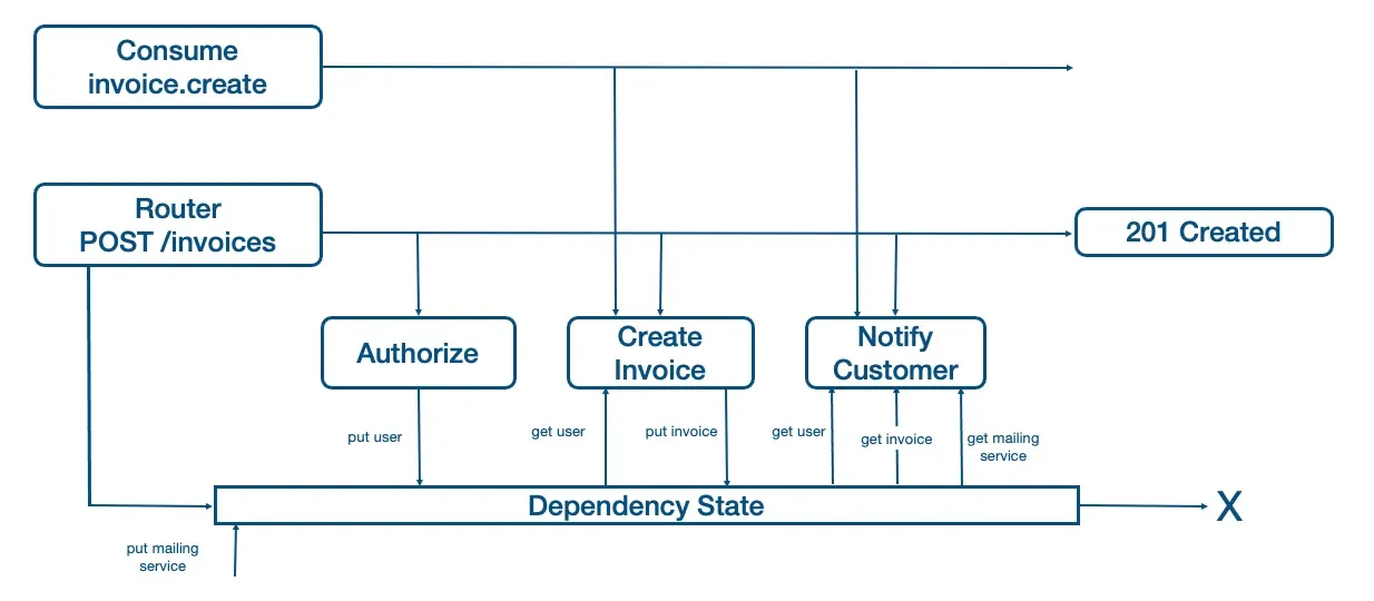 modern backend mechanism