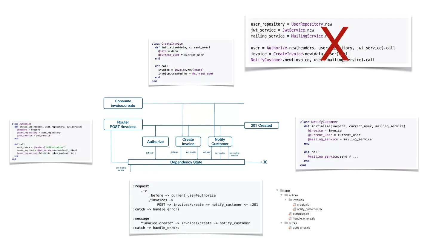 modern backend DSL