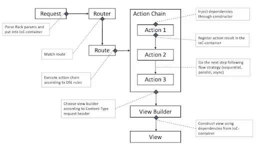 modern backend schema