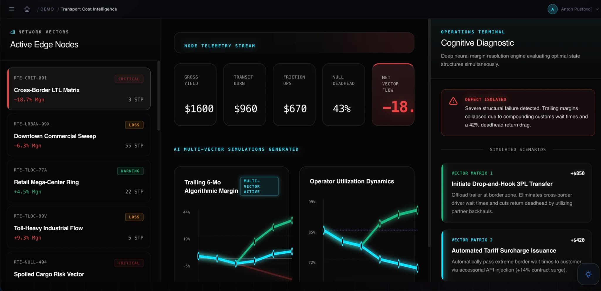 Facility Watch AI dashboard