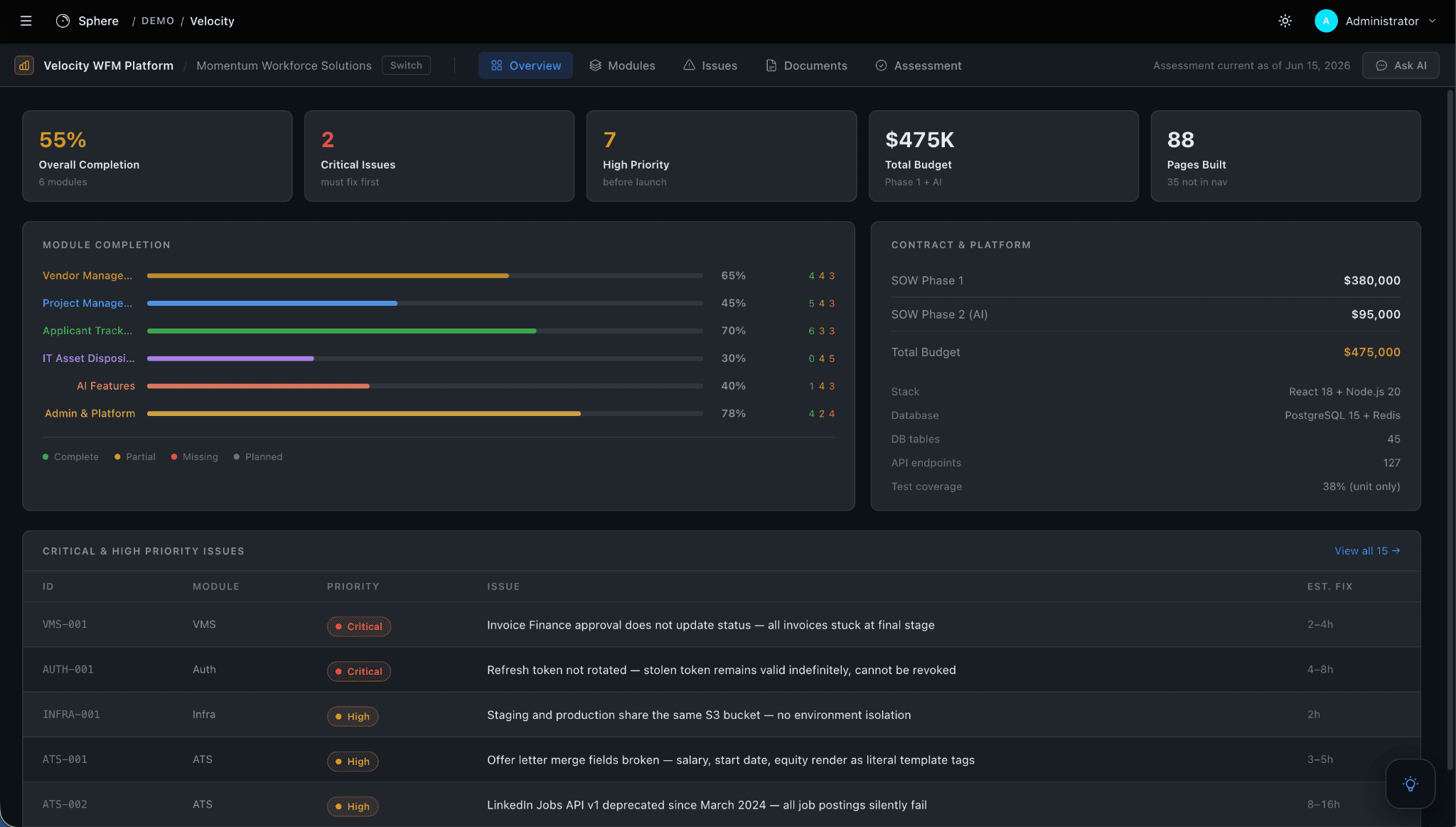 Velocity workforce management platform demo