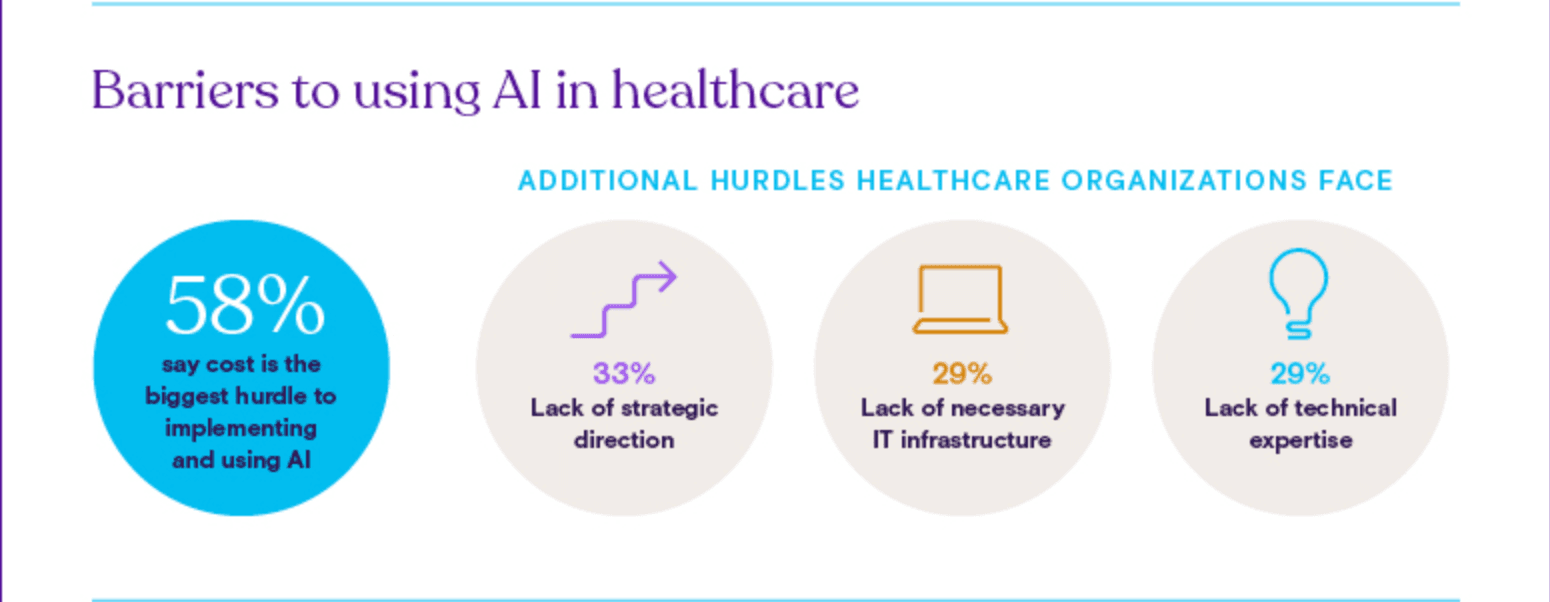 How to Prepare Your Healthcare Data for LLMs (Without Breaking Compliance)