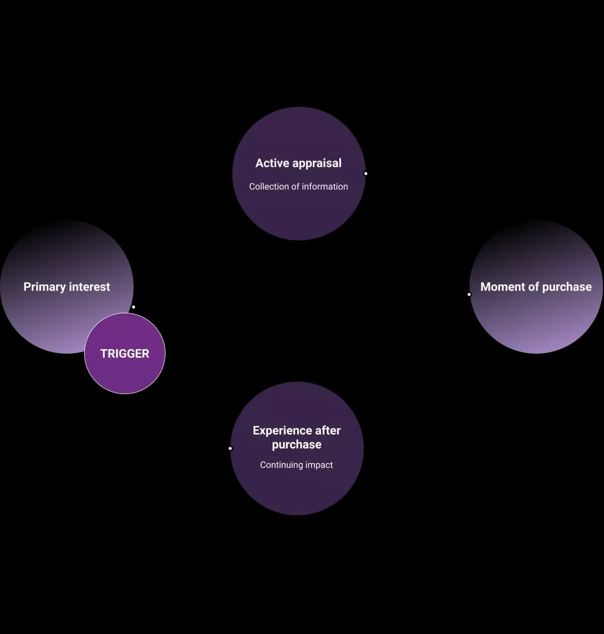 Learn with Sphere: Design Features in Augmented Reality (AR)