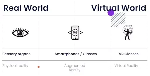 Learn with Sphere: Design Features in Augmented Reality (AR)