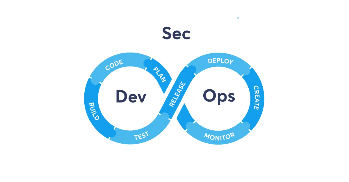 What Is DevSecOps?