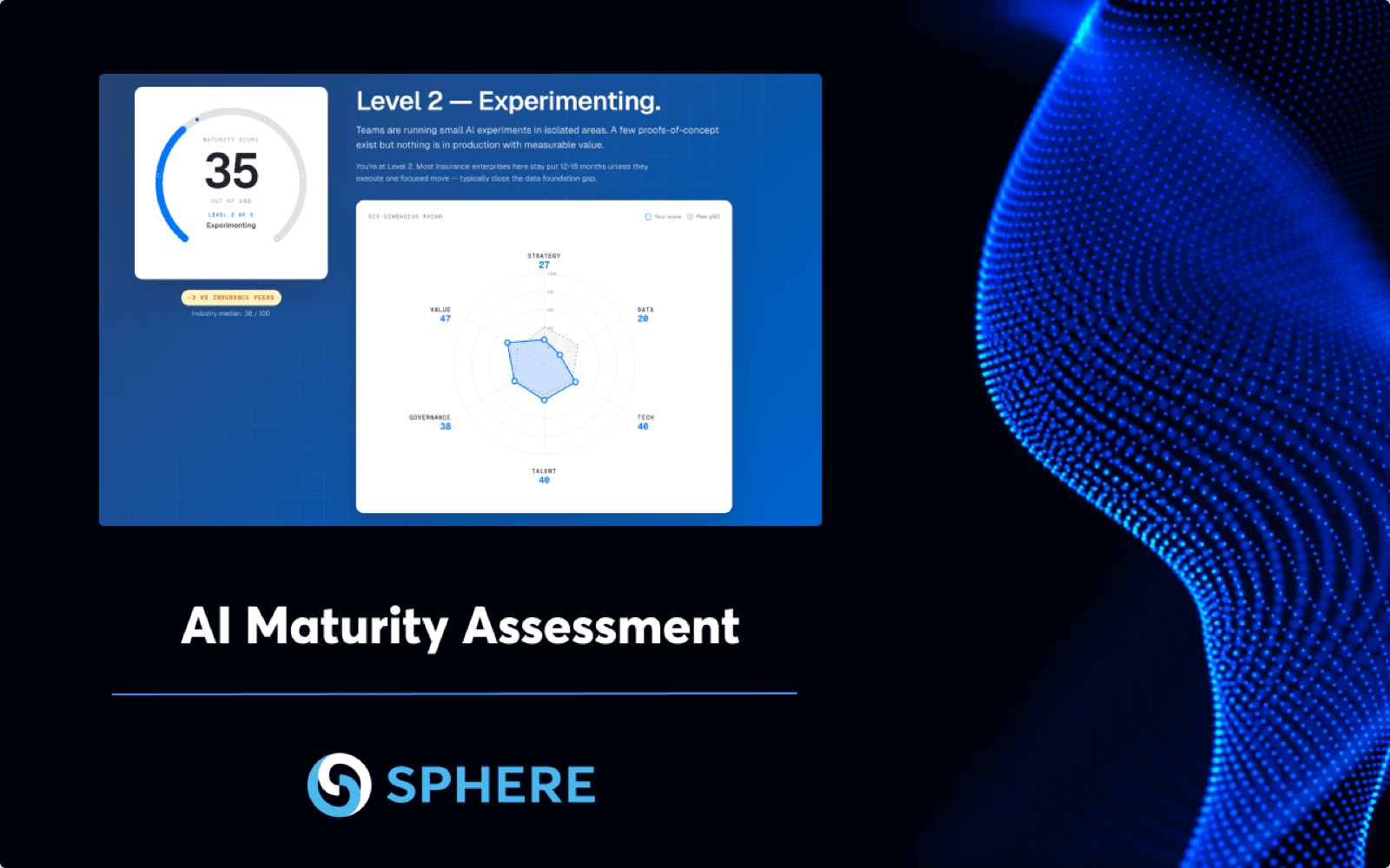 Sphere AI Maturity Assessment tool