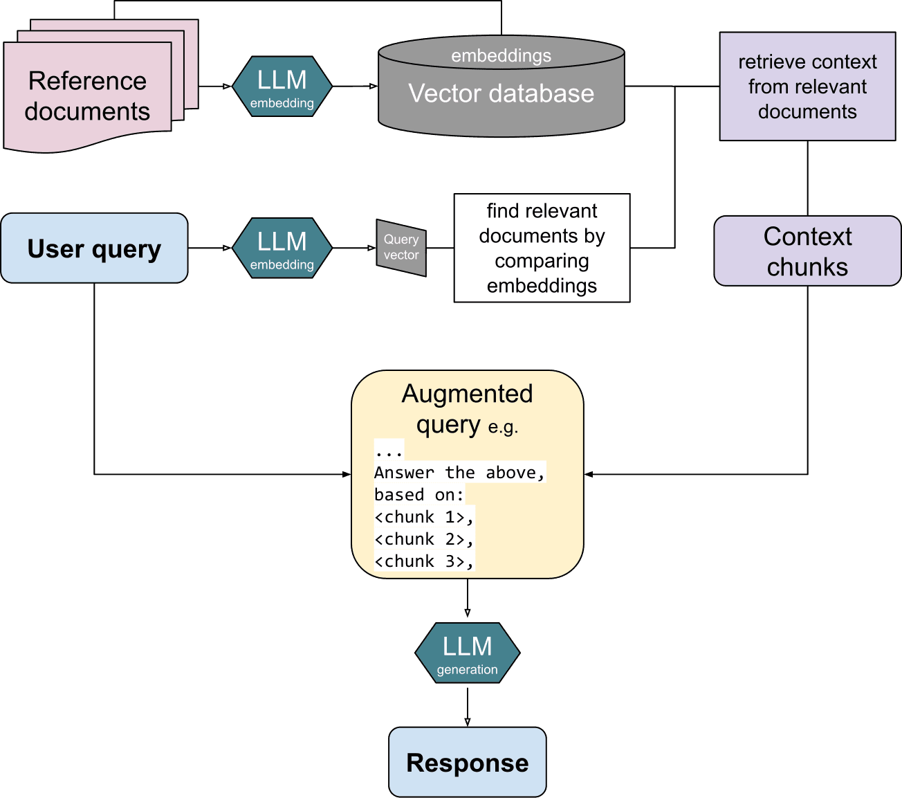 AI Memory vs. Context Understanding: The Next Frontier for Enterprise AI