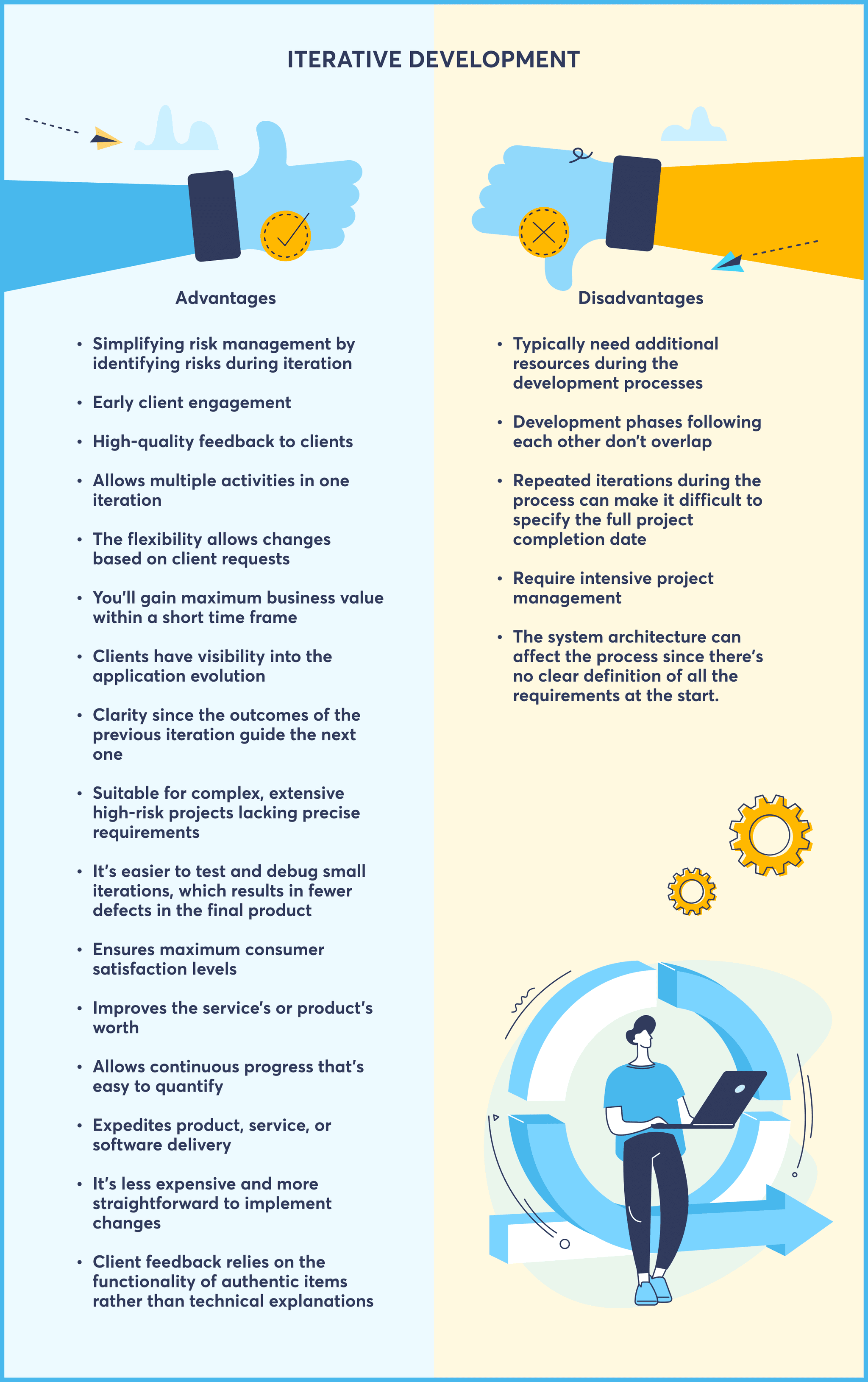 Iterative vs. Incremental Development: Explaining the Differences