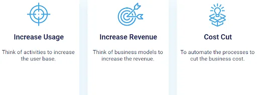 Learn with Sphere: Business Analytics and the Product Lifecycle