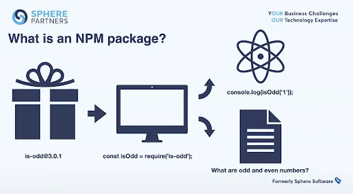 Learn with Sphere: How to create an NPM package from scratch