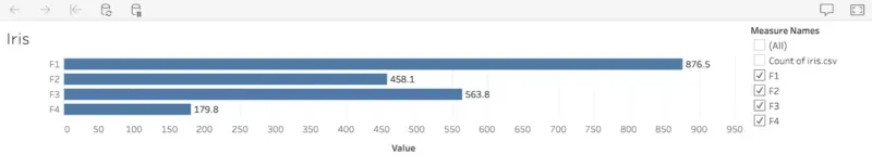 Part 2: Comparison of Tableau vs Power BI vs Qlik API's
