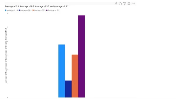 Part 2: Comparison of Tableau vs Power BI vs Qlik API's