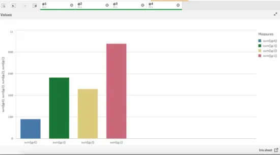 Part 2: Comparison of Tableau vs Power BI vs Qlik API's