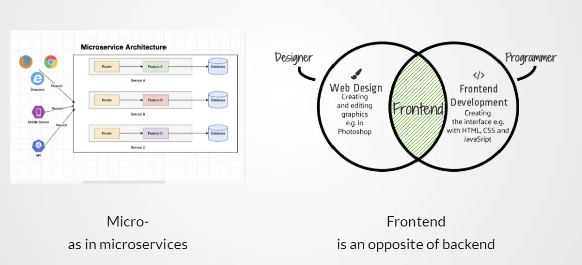 Learn with Sphere: Micro Frontends: Module Federation Approach