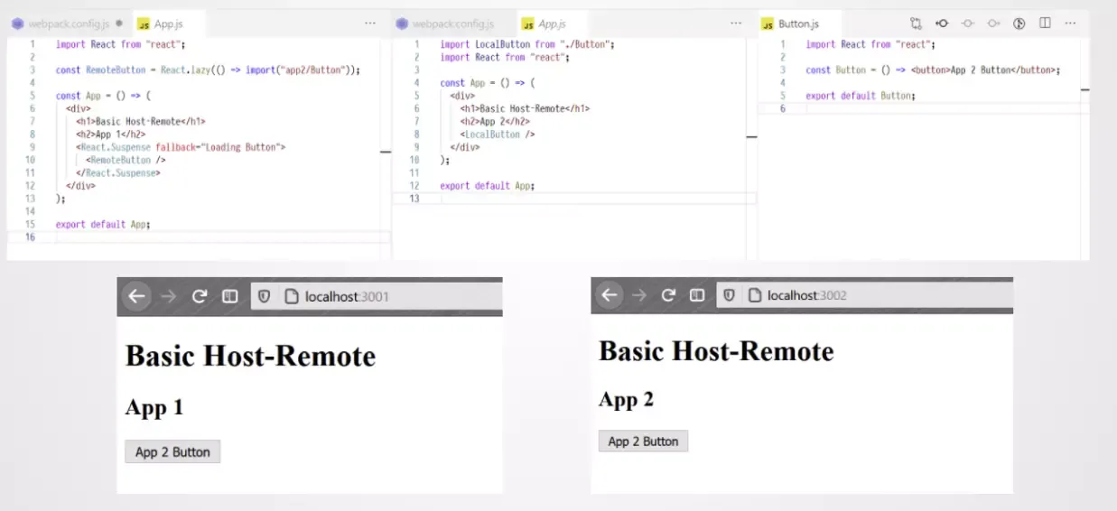 Learn with Sphere: Micro Frontends: Module Federation Approach
