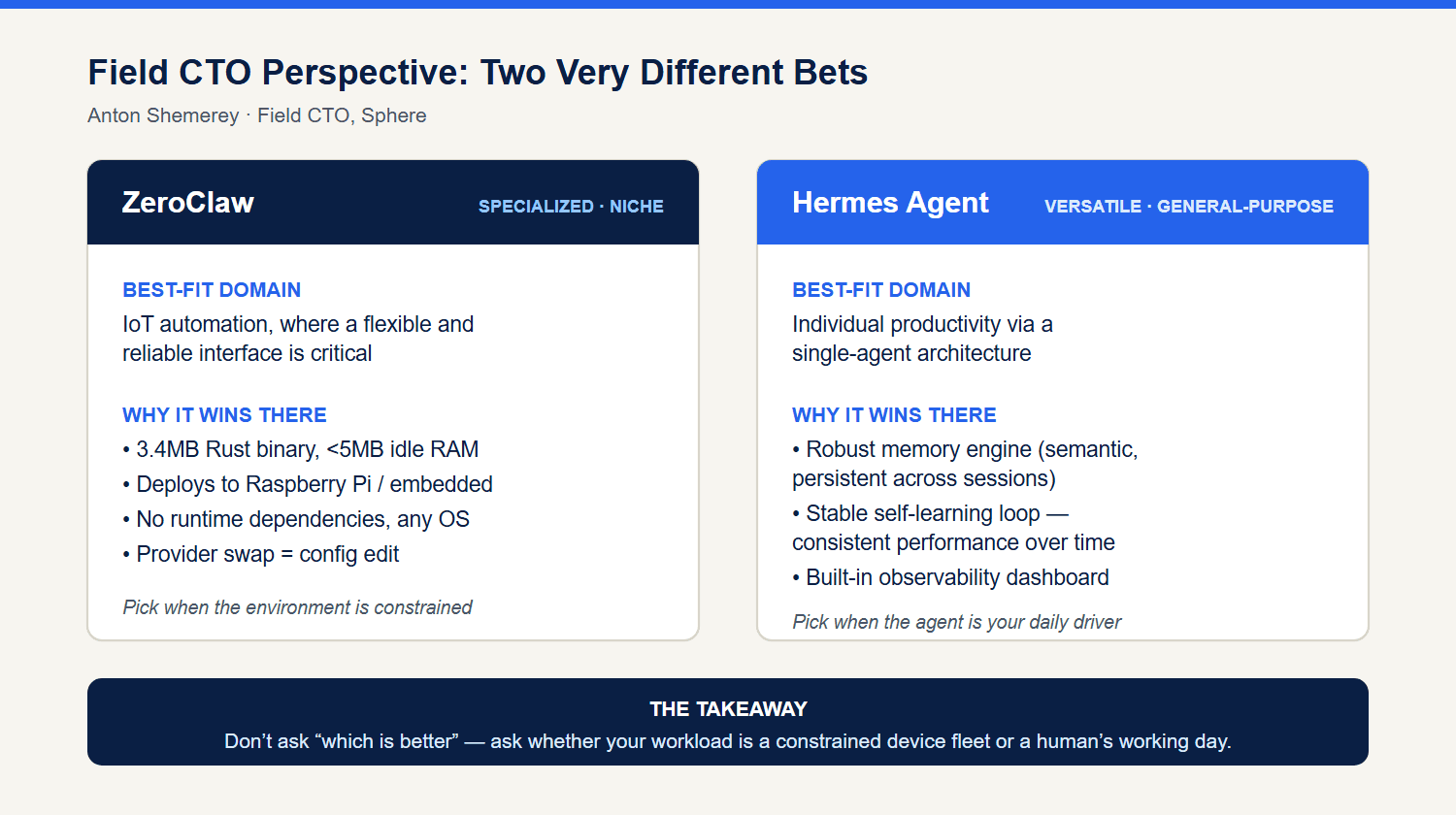 ZeroClaw vs Hermes Agent: Field CTO comparison by workload type