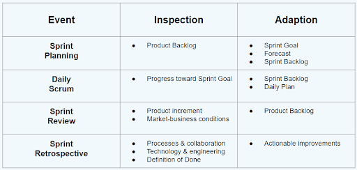 Learn with Sphere: Importance of Retrospective in Scrum Implementation