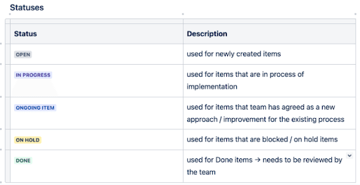 Learn with Sphere: Importance of Retrospective in Scrum Implementation