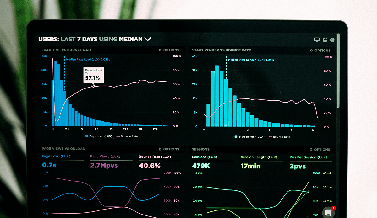 TCO and analytics