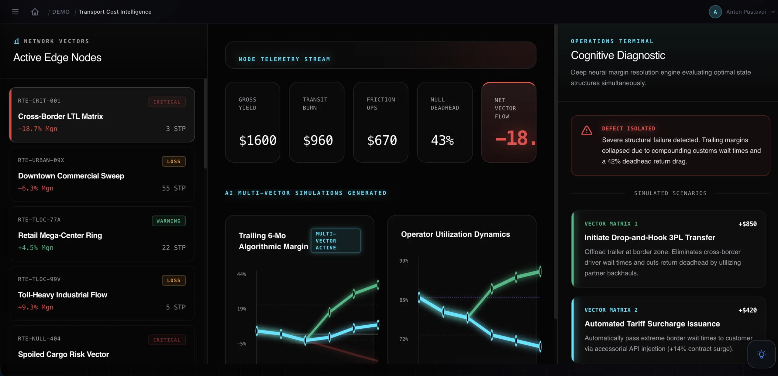 Facility Watch AI dashboard