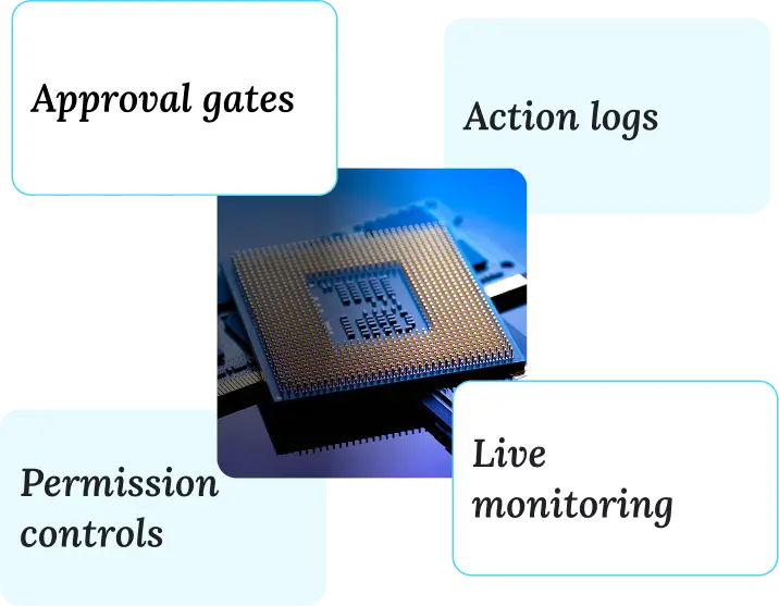 Approval gates, action logs, permission controls, live monitoring around a chip