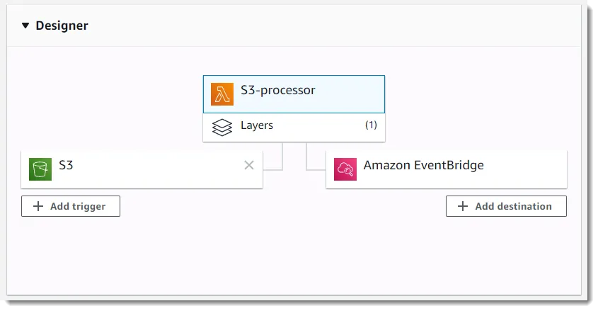 aws lambda designer