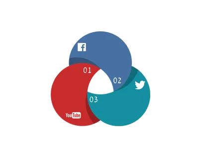 Mergers & Acquisition Due Diligence: Social Media Monitoring Platform