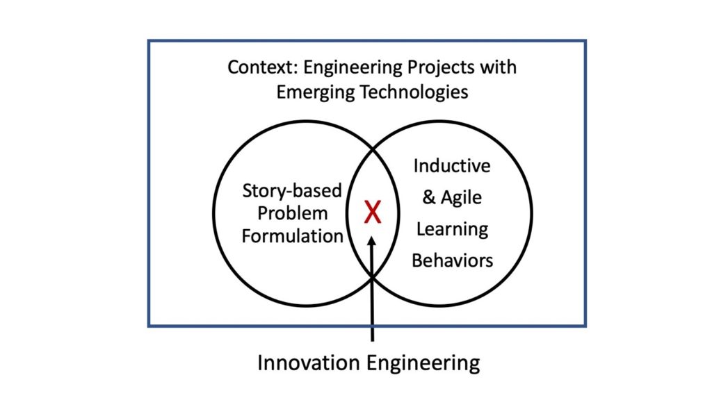 innovation and engineering