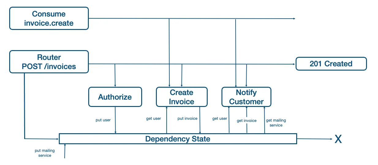 modern backend mechanism