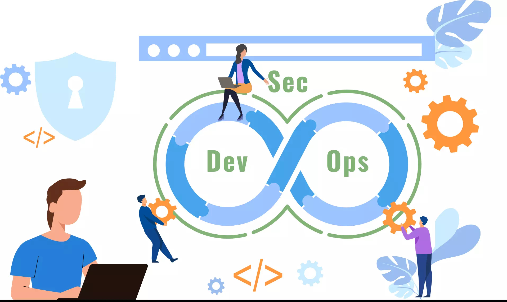 DevSecOps