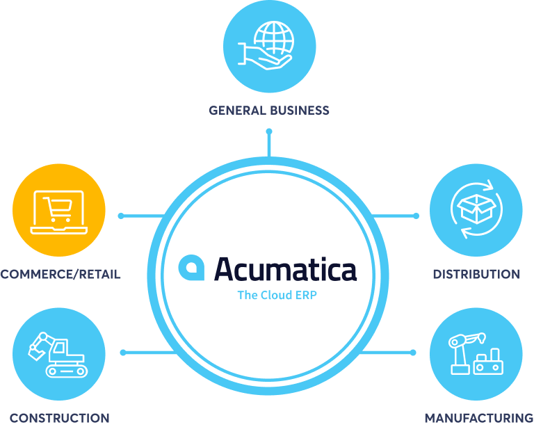 Acumatica Cloud ERP - DCAA Solutions