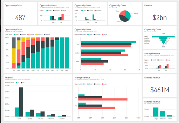 Power BI Dashboard FPO Only