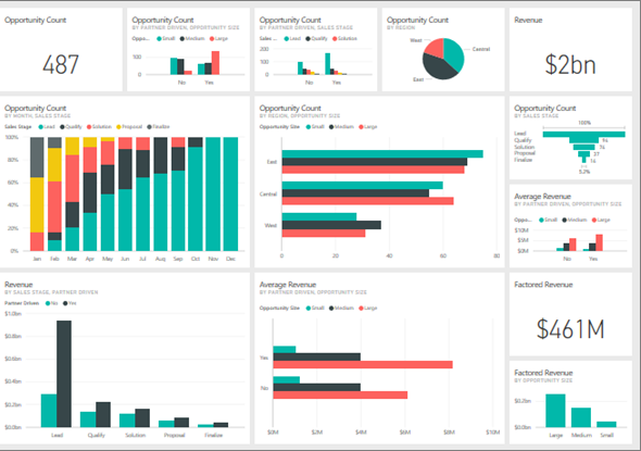 Power-BI-Dashboard