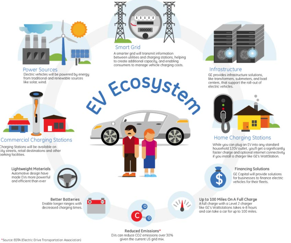 EV Charging Management System Engineers | Sphere Partners