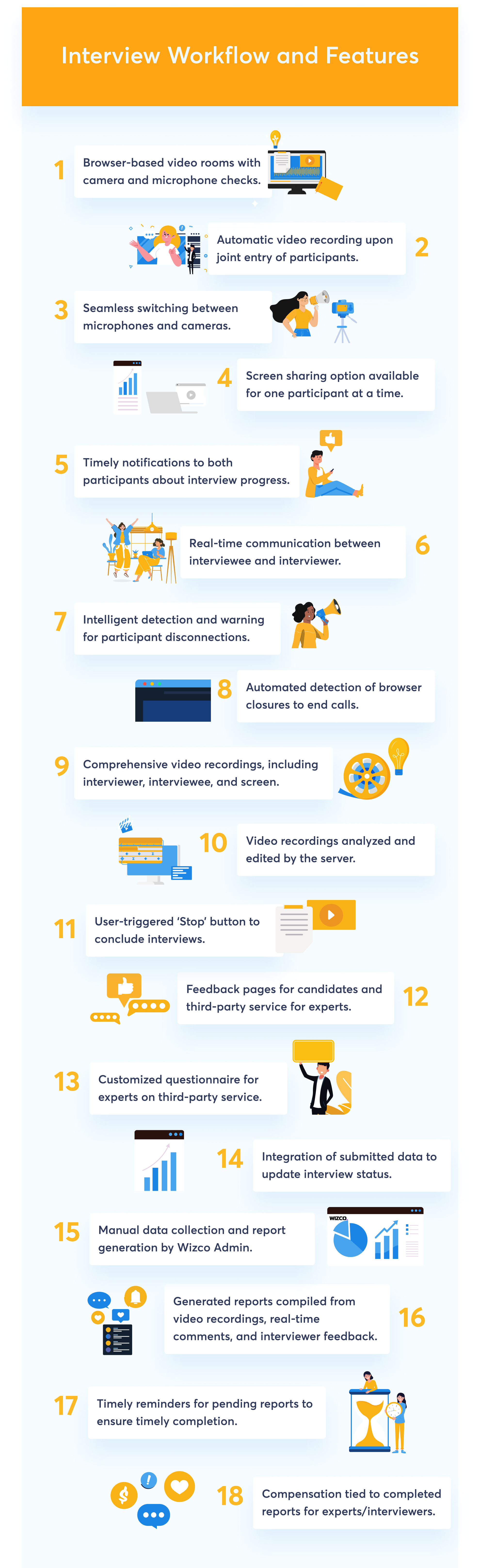 Interview Workflow and Features_Main
