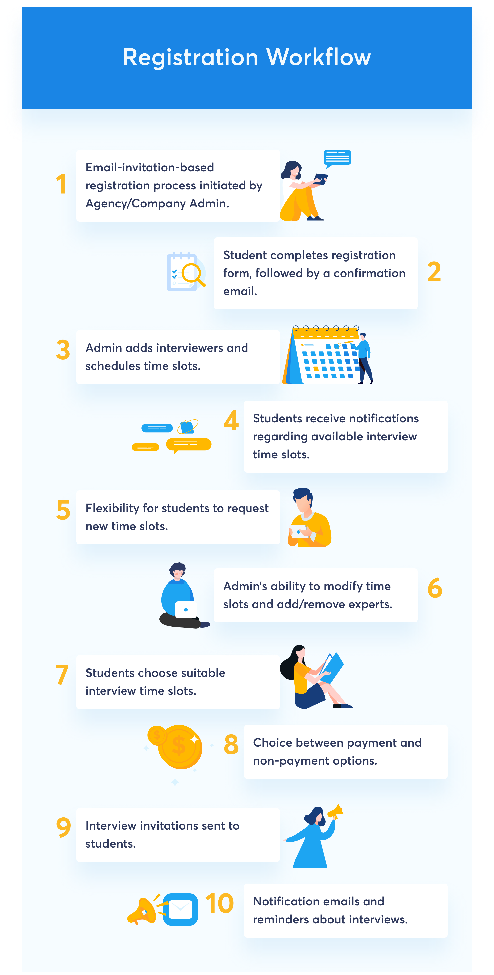 Registration Workflow