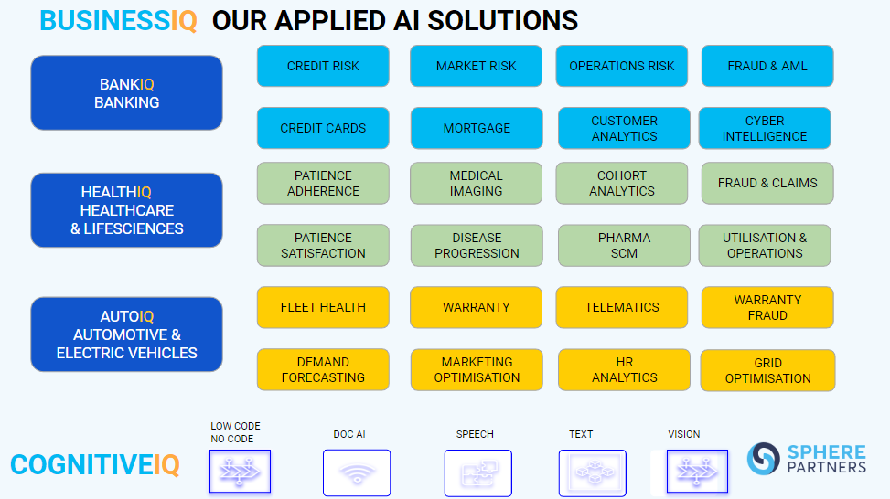 BusinessIQ-Platform_Sphere